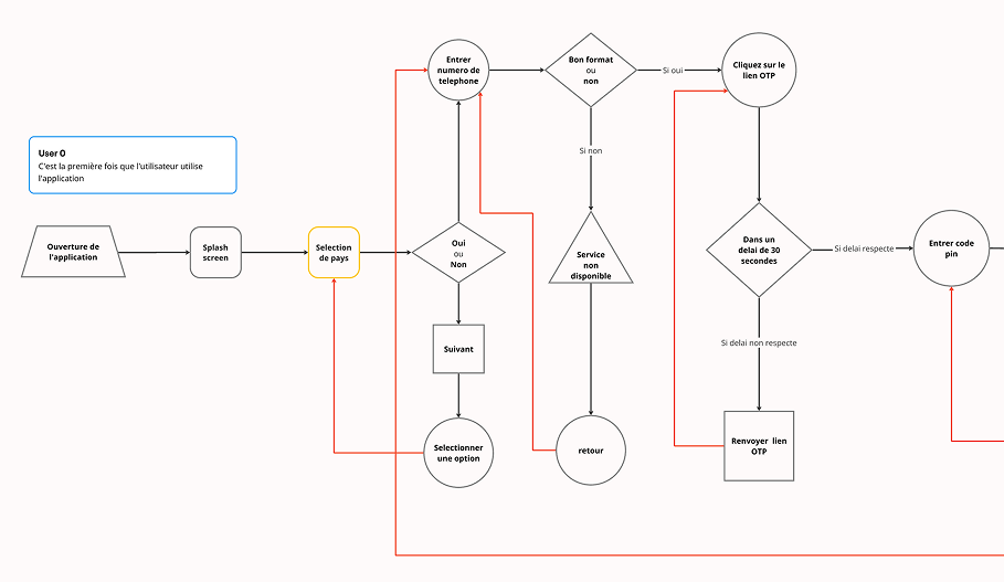 finding-0